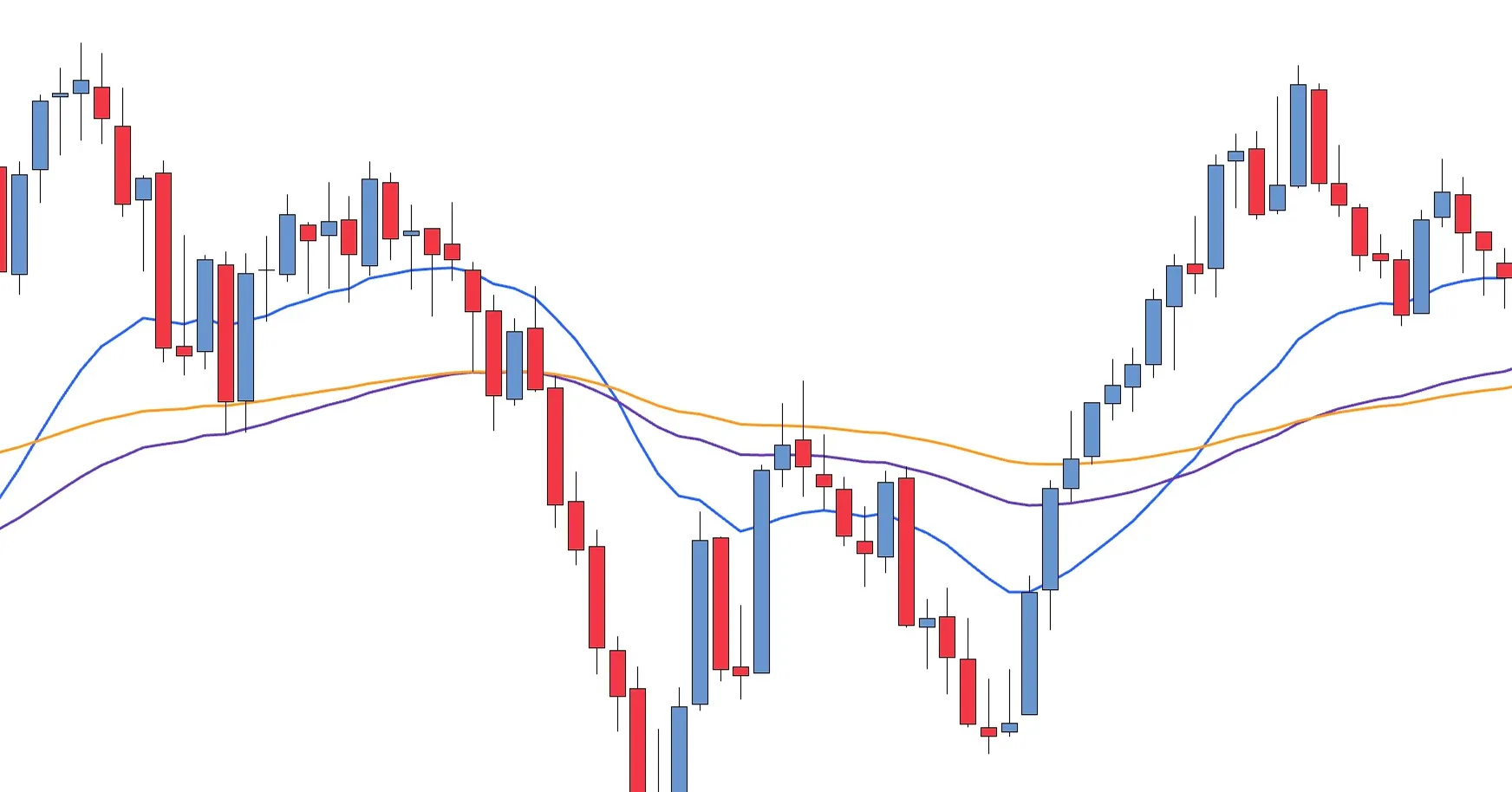 EMA Suite [LucrTrade]