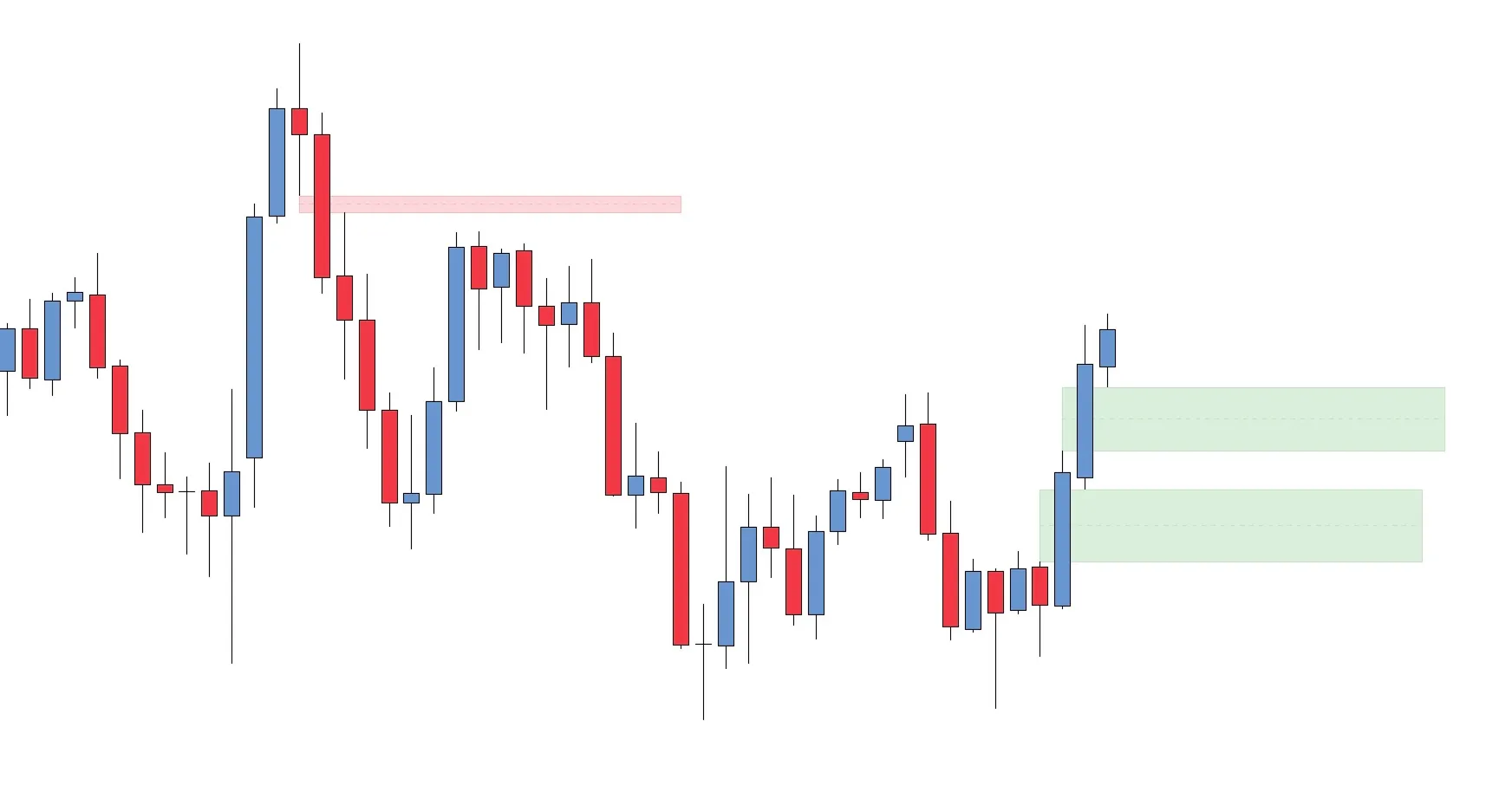 FVG Suite [LucrTrade]