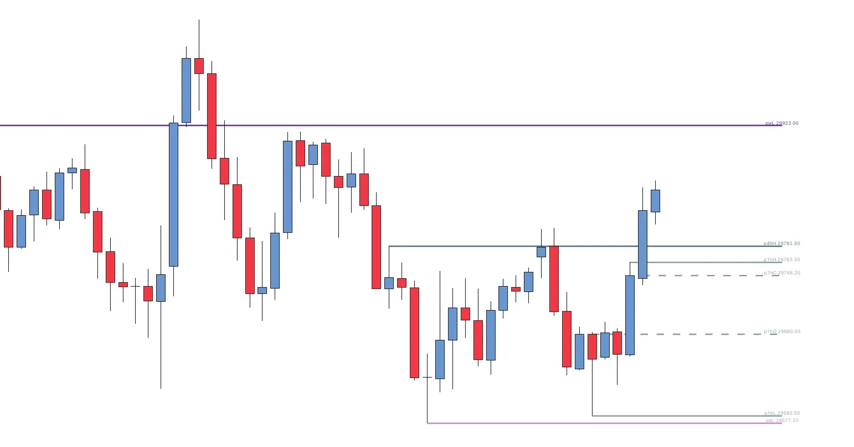 OHLC [LucrTrade]