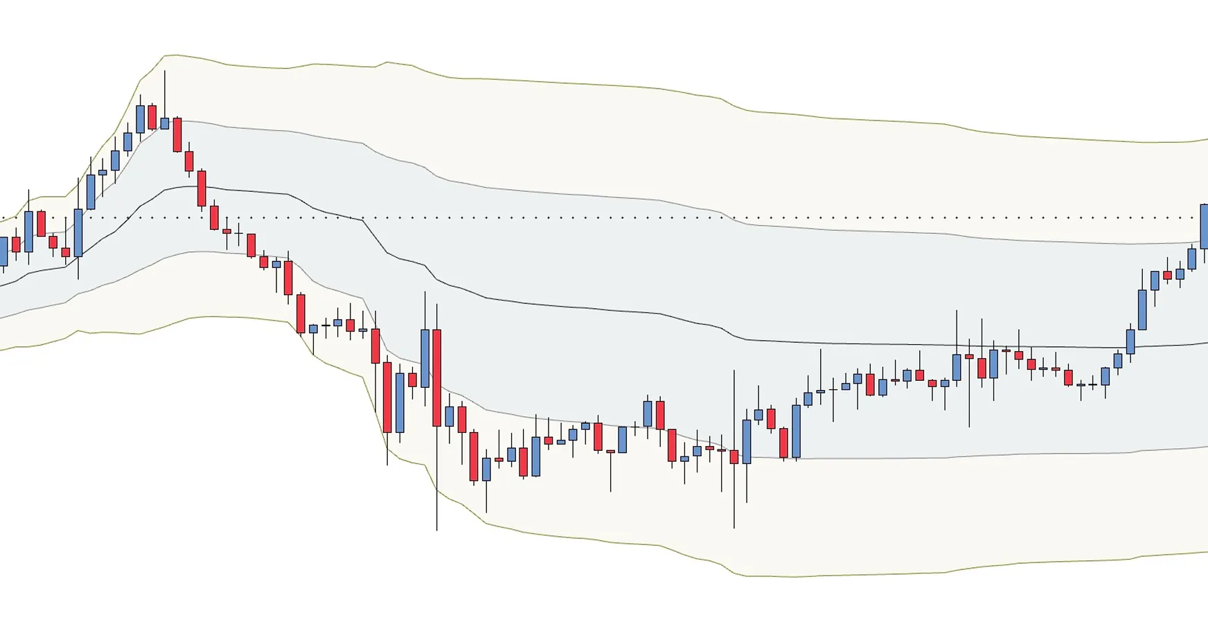 VWAP Plus [LucrTrade]